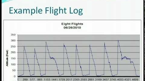 LPCXpressoVariometer.avi