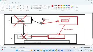 SAP UPGRADE USING SUM TOOL - Session 3