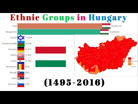 Major Ethnic Groups In Hungary Hqdefault