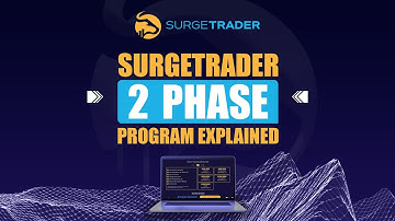 Master the Markets with SurgeTrader