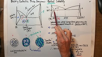ME 3311 (PT 4) binary eutectic phase diagrams