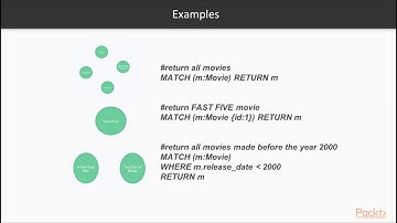 Learning Neo4j Graphs and Cypher : Read | packtpub.com