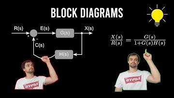 Block Diagram Reduction Made Easy | 15 Minutes Control Engineering Tutorial
