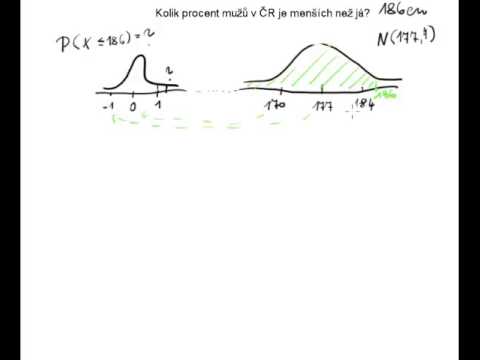 Video: Jak překryjete graf hustoty v R?
