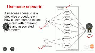 SPT 19- Integration Testing