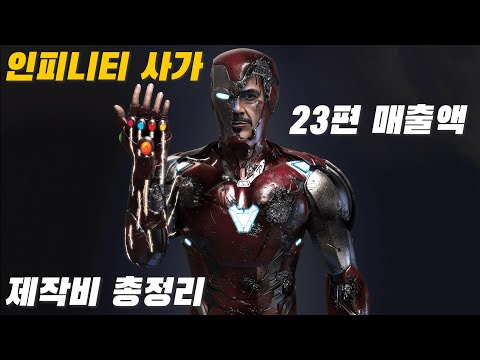 마블 영화 23편 인피니티 사가 매출액과 제작비 총정리 l <strong>페이즈1</strong>~페이즈3 영화 줄거리 포함
