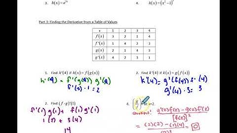 Unit 2 Day 2 Video 2 Derivatives from a Table