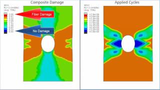 Helius PFA - Fatigue Analysis