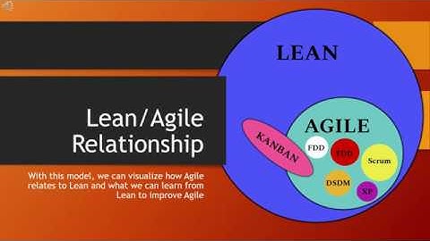 PMI-ACP Domain 1: Agile Principles and Mindset
