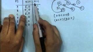 Lec 22 logic synthesis