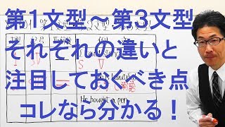 【高校英語】101文型：第１文型/第２文型/第３文型