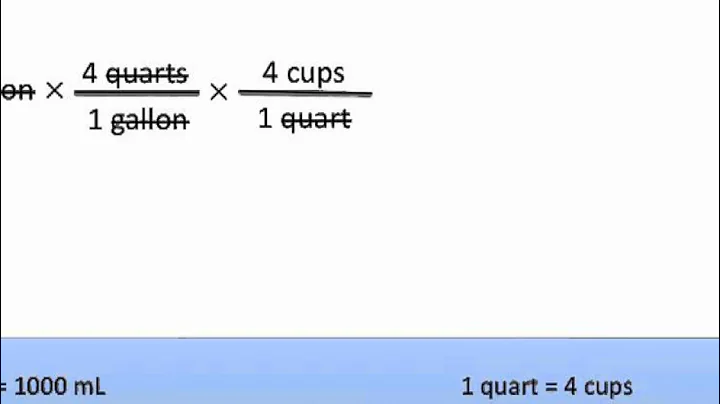 Dimensional Analysis/Factor Label Method: UPDATED - Chemsitry Tutorial