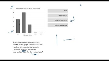 SAT Problem Solving and Data Analysis Question 50761