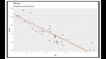 Weighted Linear Regression in R/RStudio using Mtcars