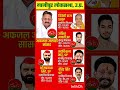 uttar pradesh loksabha election result #soniagandhi #rahulgandhi #congress #bjp #up #raebareli