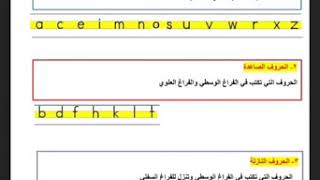الحروف الانجليزية وعددها وطرق كتابتها حفظ لفظآ وشكلآ . تحياتي لكم