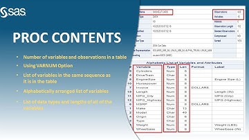 PROC CONTENTS in SAS | PROC CONTENTS with VARNUM