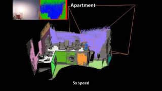 Dense Planar SLAM - Apartment