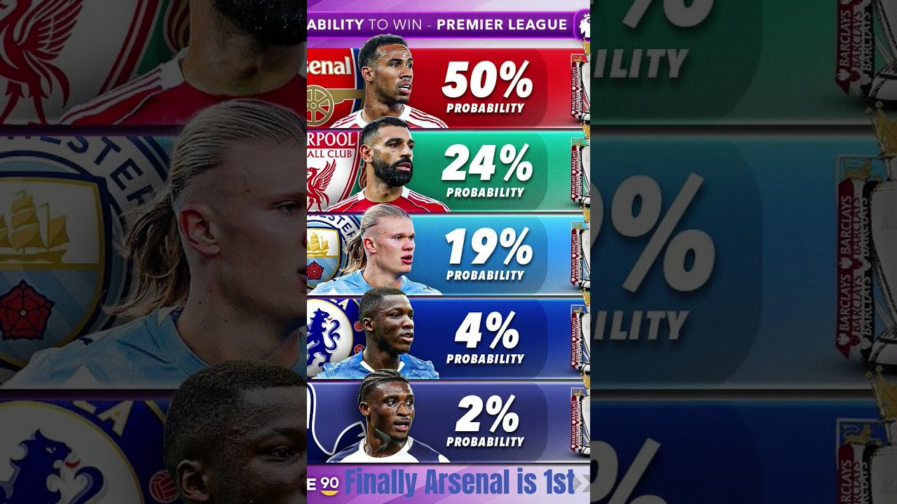 Finally Arsenal is 1st 😂 