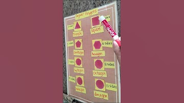 Regular Polygon Shapes - Math Minute