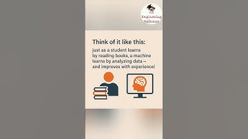What is Machine Learning? Learn in under 1 minute!