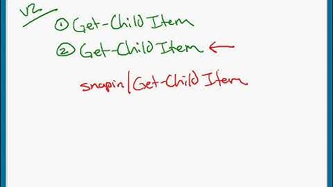 POWERSHELL : Top 5  Command-lets