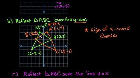 How to Reflect a Triangle over y=x, the x axis, and the y axis