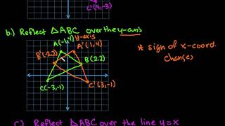 How to Reflect a Triangle over y=x, the x axis, and the y axis