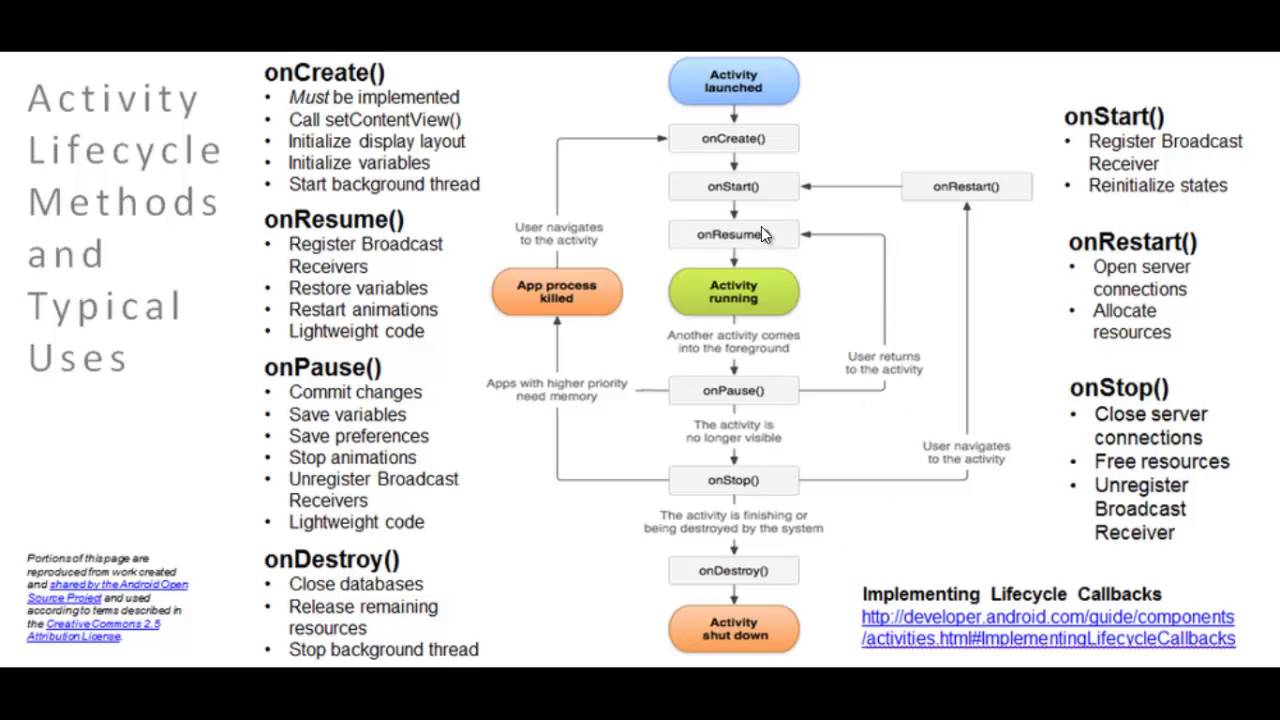 Activity detail. Жизненный цикл activity. Цикл жизни Активити Android. Жизненный цикл activity Android. Android Studio жизненный цикл Активити.