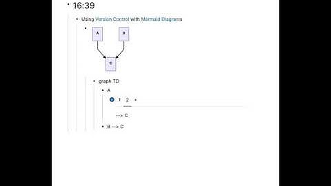 Mermaid diagrams combined with version control in Roam Research