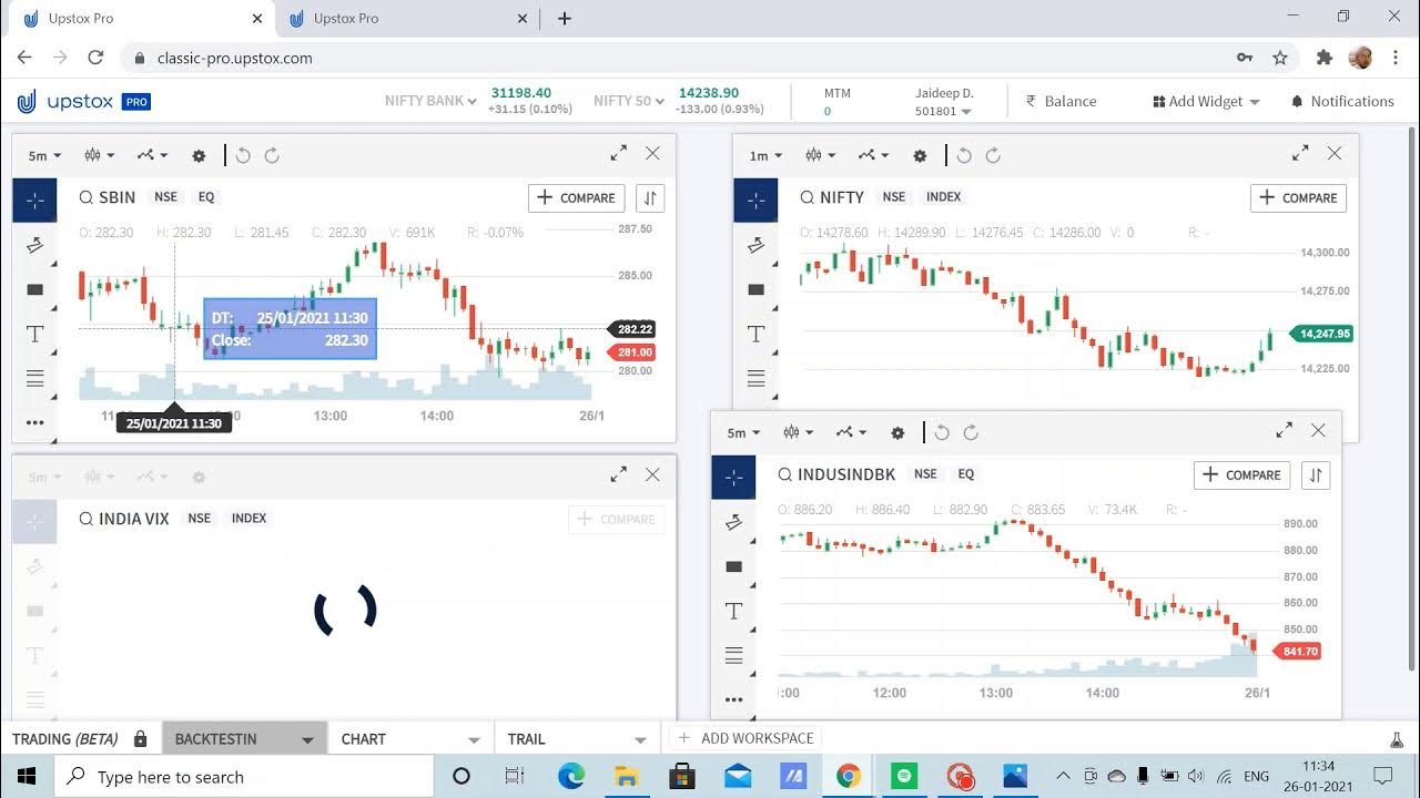 Multiple Chart In One Screen How to Trade like Pro Create Your Own