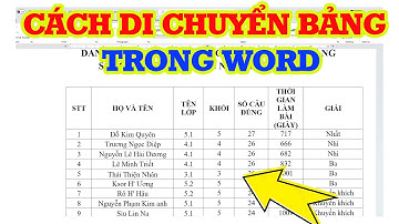 Cách di chuyển bảng trong Word đơn giản chỉ vài bước