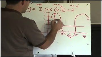 Transformations of trig functions