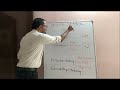 AETCOM Teaching - Learning Methods (Medical Education)