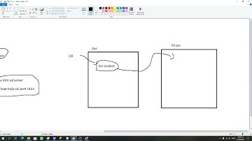 Java Web Servlet phần 3 : kết nối với database JDBC