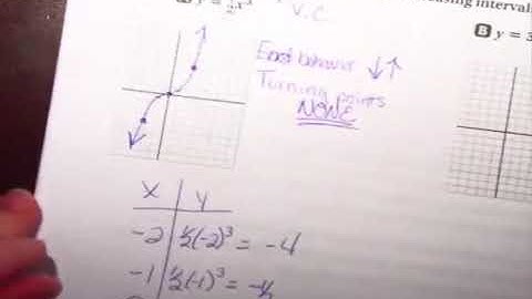 Algebra II 5 1 Polynomial Functions Video 5