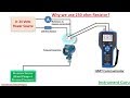 Why we use 250 ohm Resistor in series HART Communicator explained in Hindi | Instrument Guru