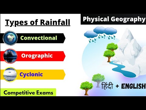 Types of Rainfall