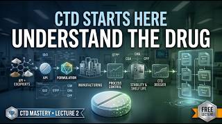 Before You Learn CTD, Understand THIS | Drug Development, QbD & Manufacturing | Lecture 2