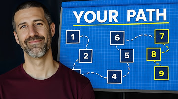 The Exact System to Productize Any Service To 7 Figures