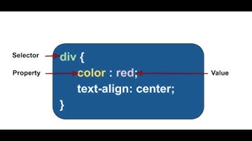 Cyber Square Grade 5 Module 3 - Introduction to CSS.