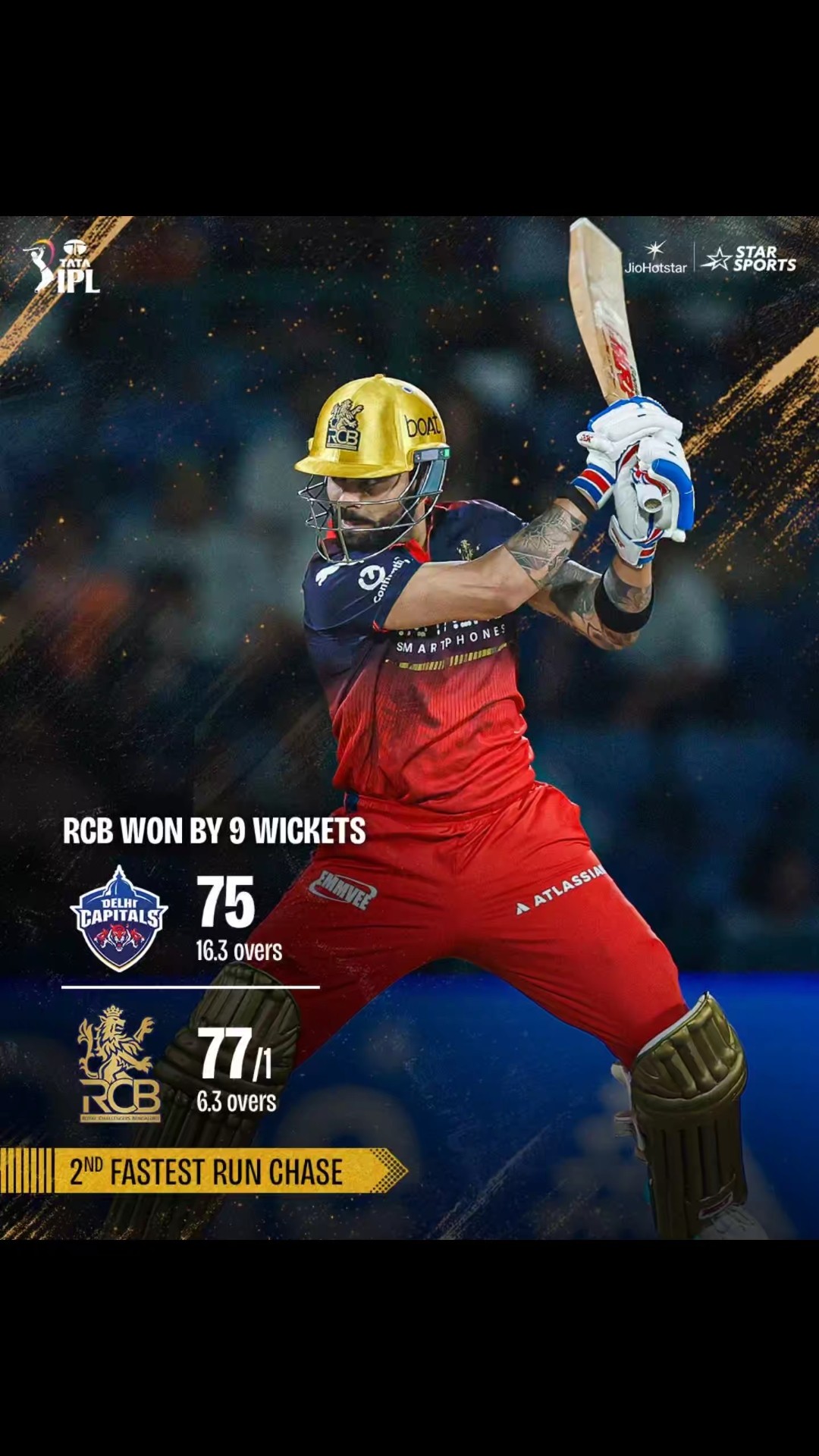 🏆RCB ತಂಡಕ್ಕೆ ಭರ್ಜರಿ ಜಯ🏏🔥 - ShareChat