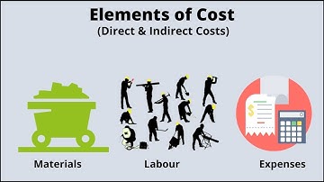 Elements of cost | Direct and Indirect: Material, Labor, & Expenses