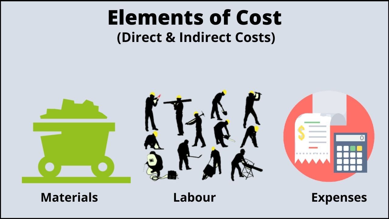 Elements of cost | Direct and Indirect: Material, Labor, \u0026 Expenses