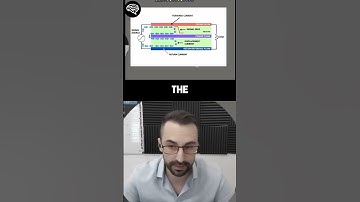Be aware of using Power Planes as Return Reference Plane in PCBs! #Electronics #PCBDesign #EMI #EMC
