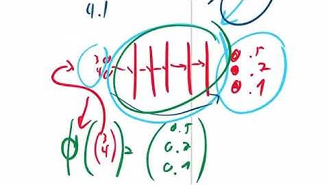 AI经典论文解读42：Implicit Neural Representation 神经网络优质论文