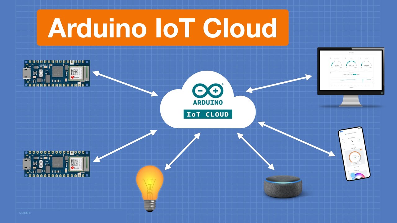 Arduino IoT Cloud 2021 - Arduino 및 ESP32 시작하기