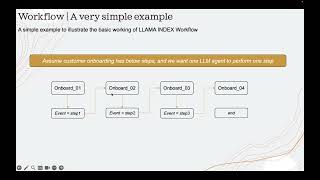 LLAMAINDEX | Workflow