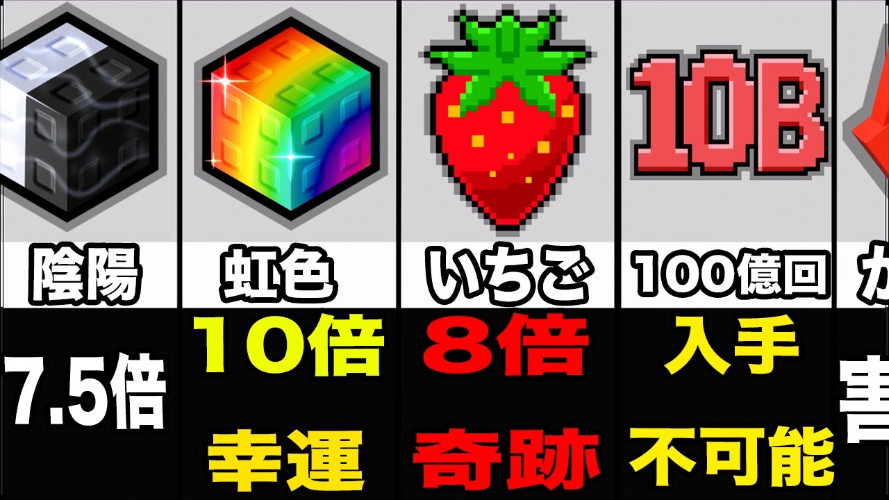 I've introduced all the mutations What's the rarest mutation