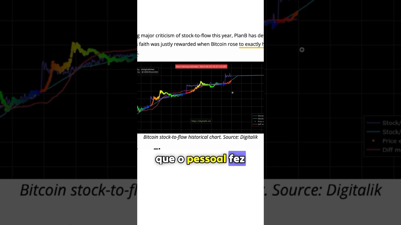 Bitcoin em 2024? - YouTube